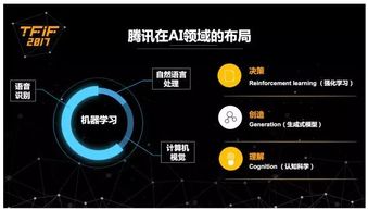 騰訊AI戰(zhàn)略藍(lán)圖 從00700到Make AI Everywhere的技術(shù)路徑詳解