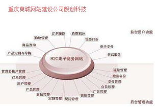 重慶網(wǎng)站建設(shè)與制作知識(shí)全解析 | 艦創(chuàng)科技 專業(yè)網(wǎng)絡(luò)技術(shù)開發(fā)服務(wù)商